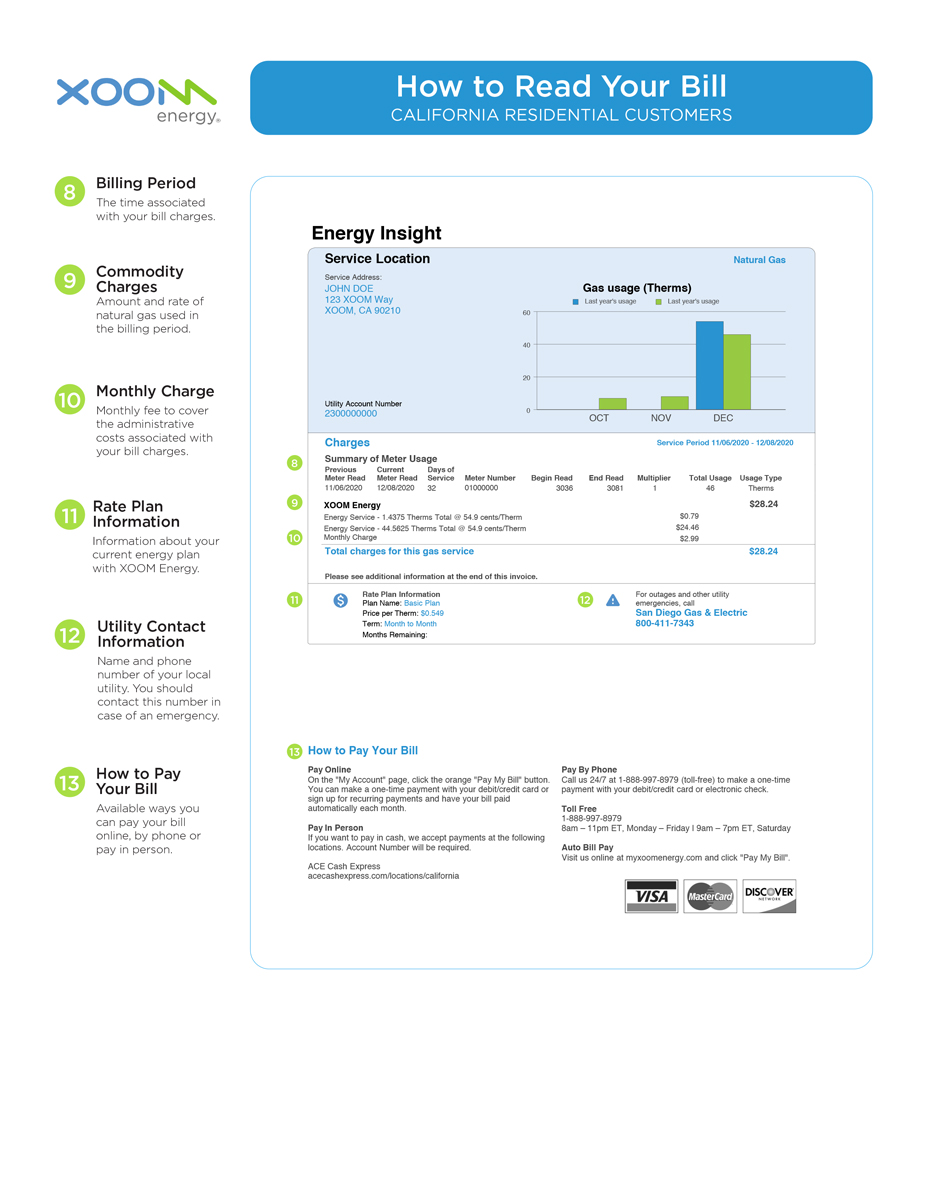 How to Read Your Bill - Page 2 - CA